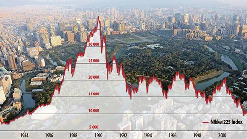  
Chỉ số Nikkei 225 lên đỉnh rồi giảm sâu giữa lúc chuyển giao thập kỷ mới. (Ảnh: Getty Images)