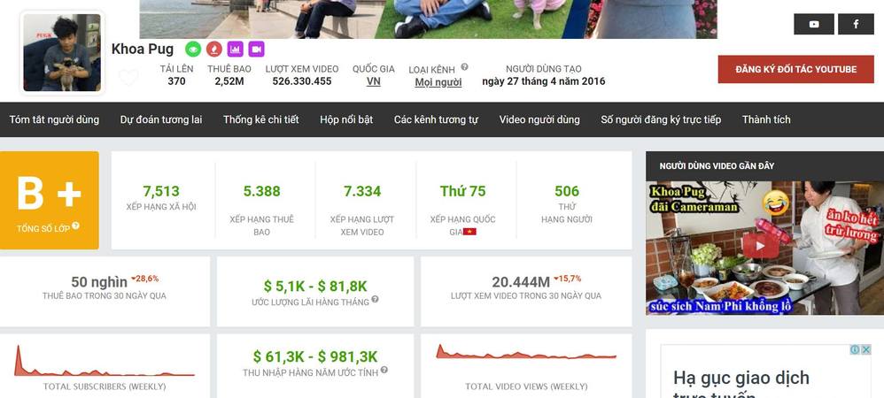  
Kênh YouTube Khoa Pug cũng thu hút được 2,52 triệu người quan tâm. (Ảnh chụp màn hình)
