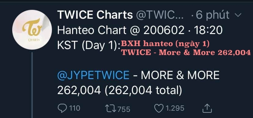  
Tổng kết bán album của TWICE ngày đầu (Ảnh: Twitter).