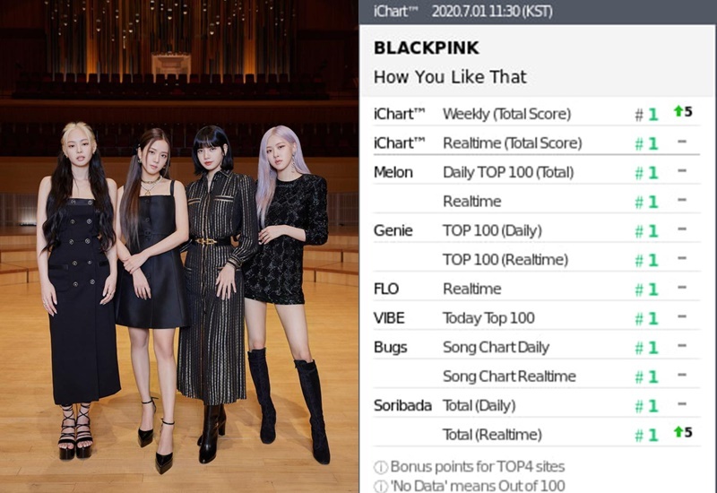 
How You Like That của BLACKPINK phủ xanh BXH nhạc số Hàn Quốc. (Ảnh: Chụp màn hình).