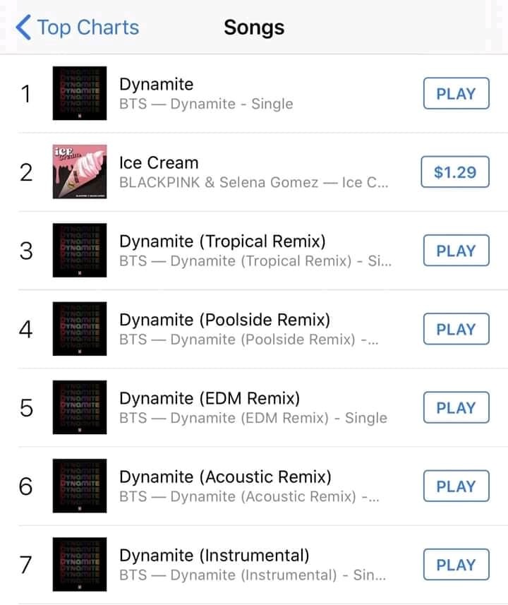  
Ice Cream vẫn luôn xếp thứ 2 sau Dynamite của BTS trên iTunes Mỹ. (Ảnh: Chụp màn hình).