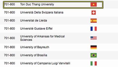  
Vị trí của Đại học Tôn Đức Thắng trên bảng xếp hạng nằm trong top 701-800. (Ảnh chụp màn hình)