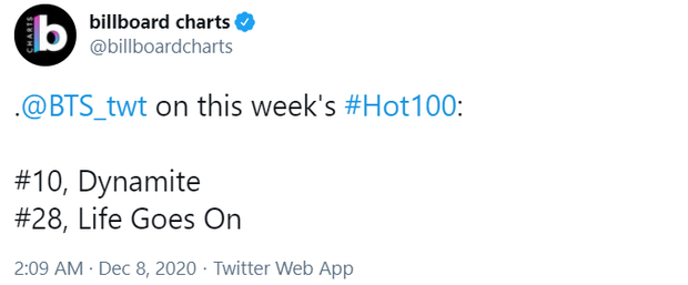  
Billboard thông báo thứ hạng ca khúc của BTS trên Billboard Hot 100. Ảnh: Chụp màn hình
