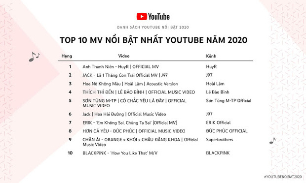 
Top 10 MV nổi bật trên YouTube 2020. Ảnh: YouTube