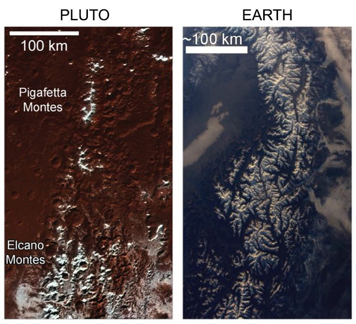  
Chuyên gia khoa học chứng minh trên Sao Diêm Vương tồn tại 1 dãy núi hệt như dãy Apls của Trái Đất và cũng có tuyết bao phủ. (Ảnh: NASA)