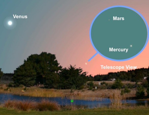  
Sao Hỏa và sao Kim trùng tụ nhưng bằng mắt thường sẽ khó quan sát được chi tiết. (Ảnh: National Geographic)