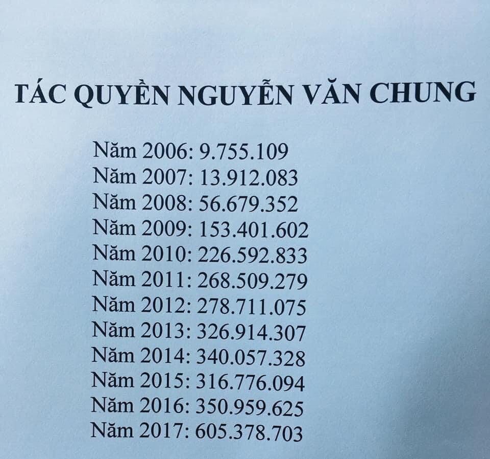  
Theo từng năm, thu nhập của Nguyễn Văn Chung đều tăng cao. (Ảnh: FBNV) - Tin sao Viet - Tin tuc sao Viet - Scandal sao Viet - Tin tuc cua Sao - Tin cua Sao