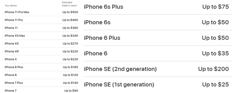  
Mức giá dành cho các dòng iPhone. (Ảnh: Chụp màn hình)
