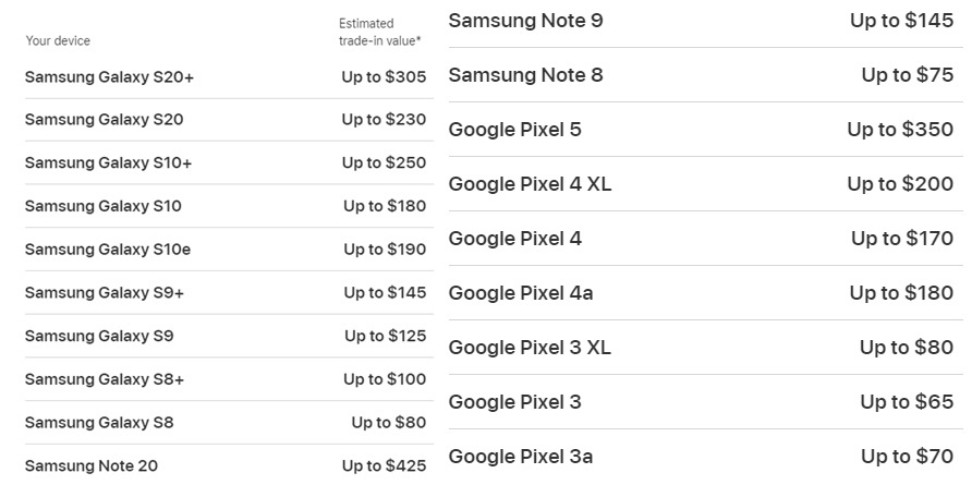  
Giá trị định giá của những dòng Android trong danh sách thu cũ, đổi mới. (Ảnh: Chụp màn hình)