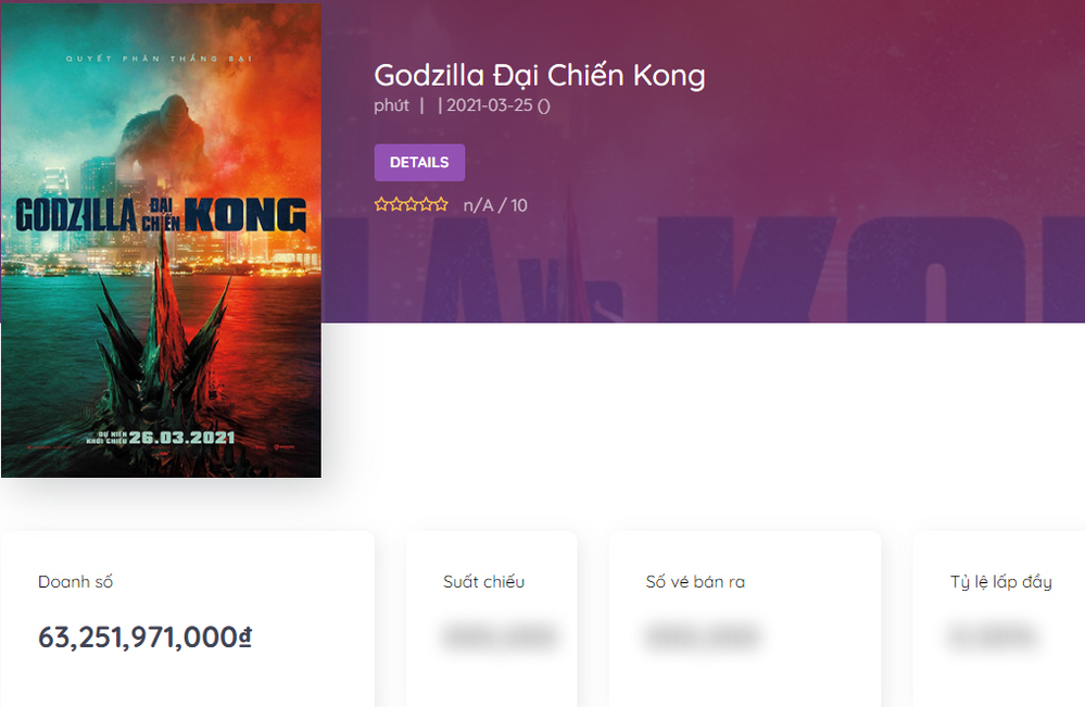  
Doanh thu tính đến 8h00 ngày 29/3 của Godzilla vs. Kong. (Ảnh: Box Office Vietnam)