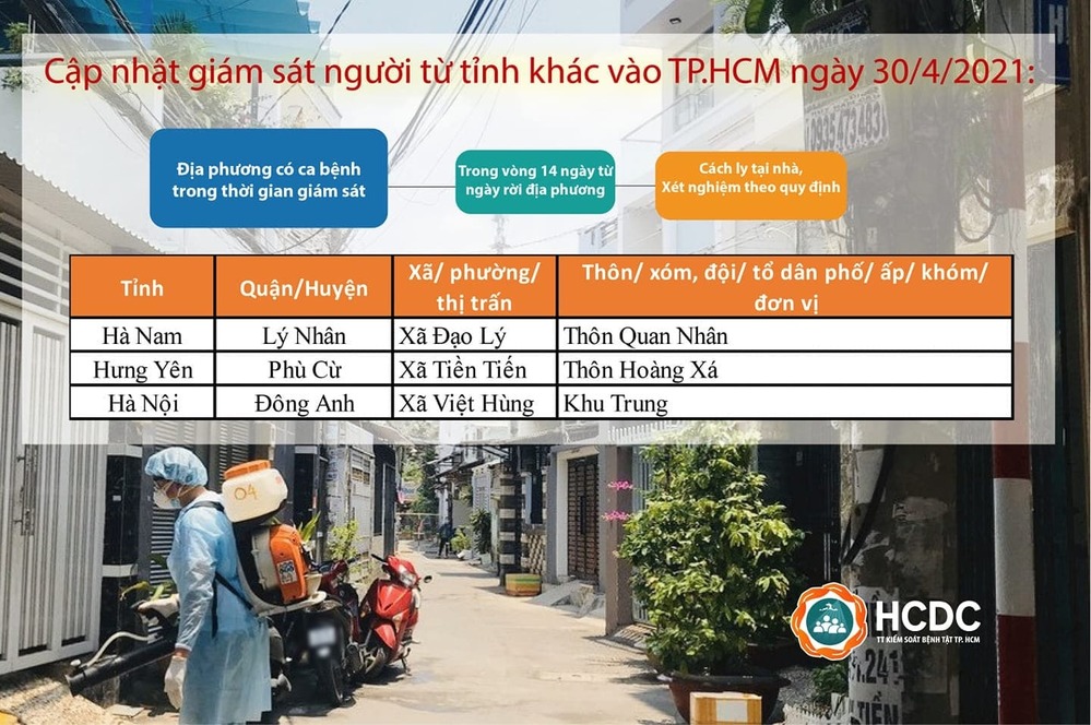  
3 khu vực phải cách ly tại nhà trong 14 ngày khi đến thành phố Hồ Chí Minh. (Ảnh: HCDC)