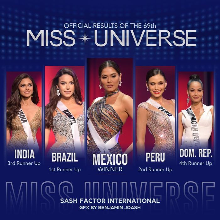 Người đẹp Mexico đăng quang Miss Universe, 4 Á hậu lần lượt là: Brazil, Peru, Ấn Độ, CH Dominica. (Ảnh: Fanpage: Miss Universe) - Tin sao Viet - Tin tuc sao Viet - Scandal sao Viet - Tin tuc cua Sao - Tin cua Sao