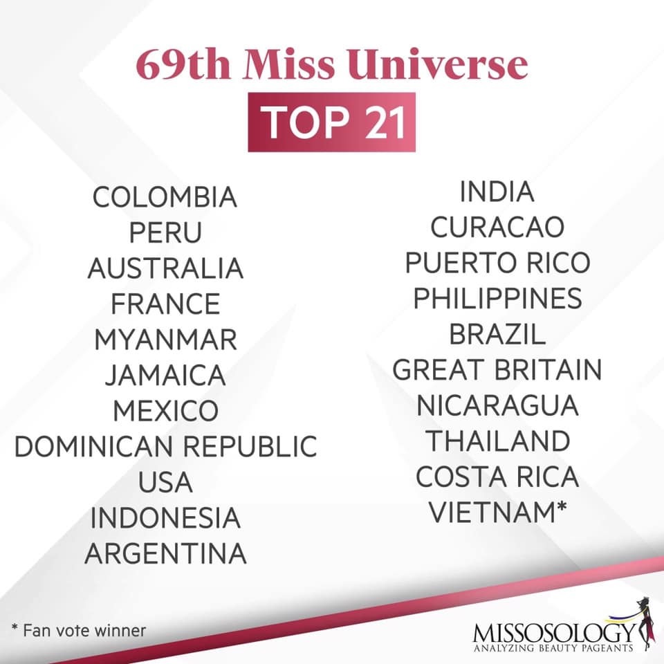  
Top 21 Miss Universe 2020 - Tin sao Viet - Tin tuc sao Viet - Scandal sao Viet - Tin tuc cua Sao - Tin cua Sao