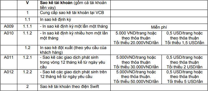  
Bảng chi phí sao kê của một ngân hàng có tiếng tại Việt Nam. (Ảnh: Chụp màn hình)
