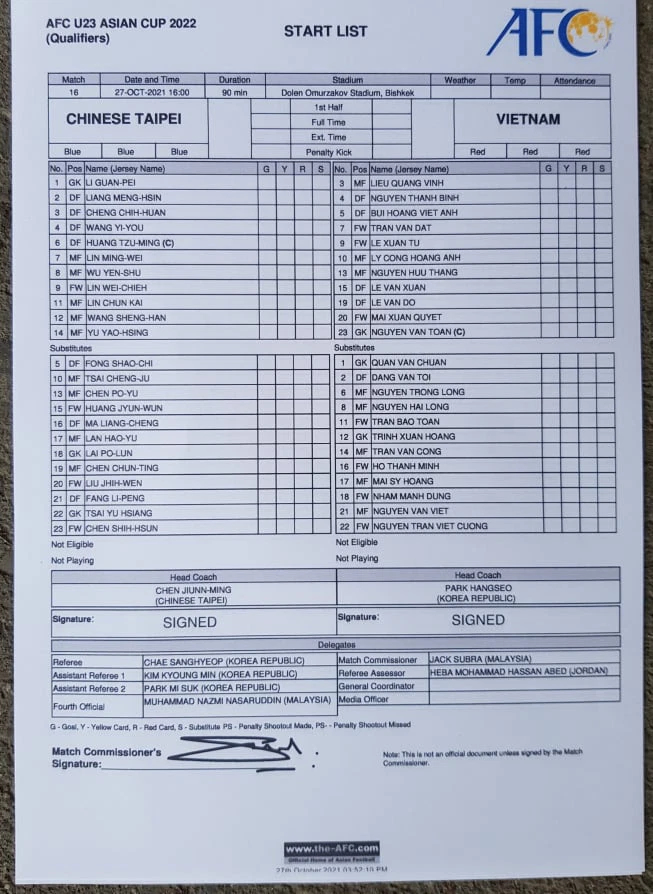  
Danh sách ra sân của U23 Việt Nam. (Ảnh: AFC)