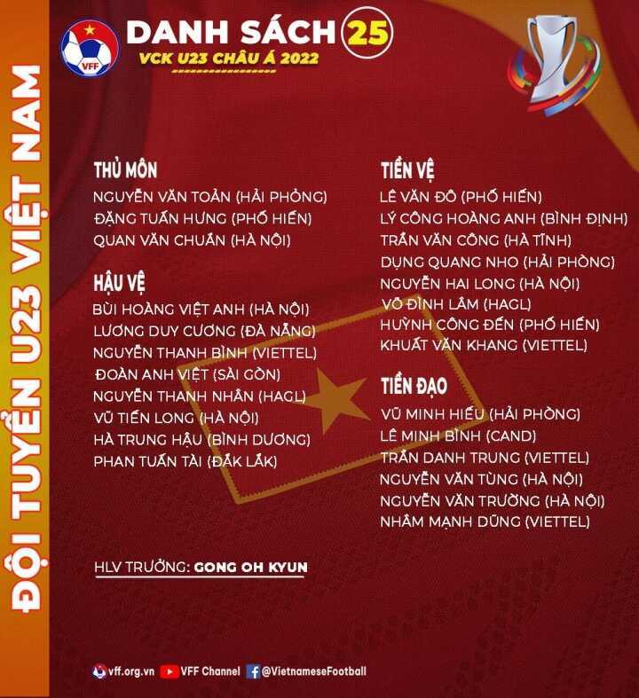  
Danh sách các cầu thủ sẽ tham dự chung kết U23 châu Á. (Ảnh: VFF)