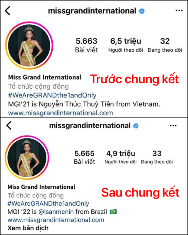  
Tài khoản Instagram của Miss Grand International tụt 1,6 triệu follow chỉ trong vài giờ. (Ảnh: IG @missgrandinternational) - Tin sao Viet - Tin tuc sao Viet - Scandal sao Viet - Tin tuc cua Sao - Tin cua Sao