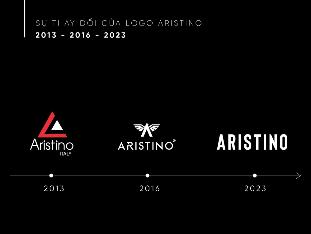 Việc thay đổi logo là bước đầu trong hành trình Aristino tái định vị trên thị trường thời trang Việt.