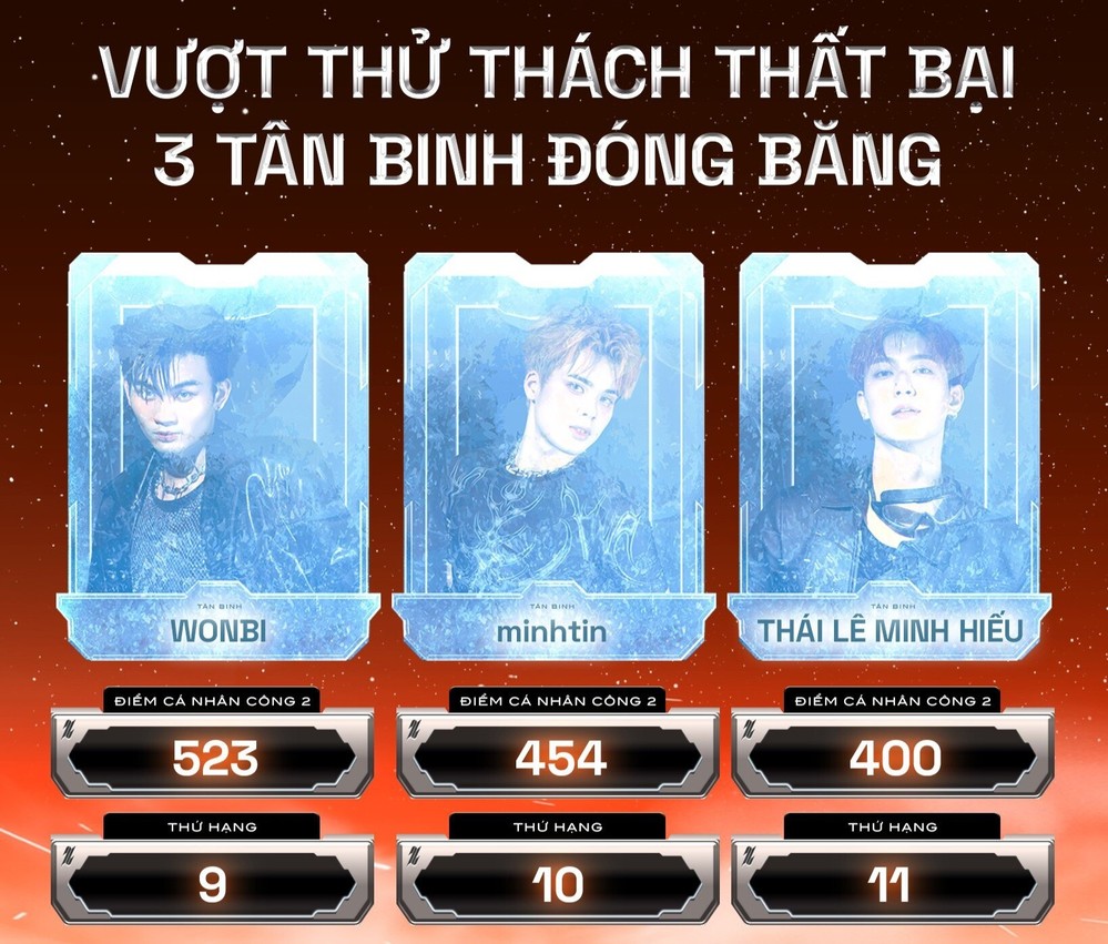 3 thành viên bị "đóng băng" không tham gia công diễn tiếp theo.  
3 thành viên bị "đóng băng" không tham gia công diễn tiếp theo.