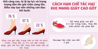 Làm thế nào để diện giày cao gót vừa đẹp mà vẫn khỏe mạnh?
