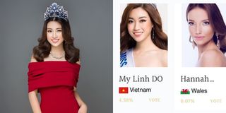 Miss World 2017 tính lại bình chọn từ đầu, Đỗ Mỹ Linh đang xếp thứ mấy?