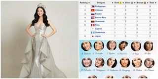 Trước thềm chung kết Miss Earth 2017, đại diện Việt Nam "oanh tạc" các bảng xếp hạng nhan sắc
