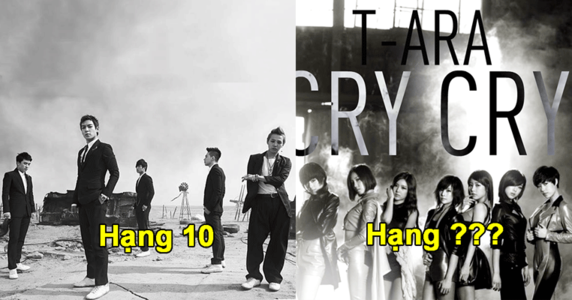 Tiết lộ 10 MV Kpop có chi phí đầu tư "khủng" nhất, Big Bang cũng chỉ xếp hạng 10