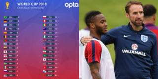 Trước thềm World Cup 2018: Đội tuyển Anh bị đánh giá thấp hơn cả Nhật Bản!