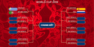 World Cup 2018 xuất hiện nhánh đấu tử thần, các ông lớn âm mưu về nhì ở lượt đấu cuối?