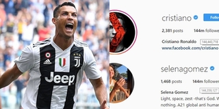 Vượt mặt Selena Gomez, Ronaldo chính thức trở thành "ông hoàng" trên mạng xã hội Instagram!