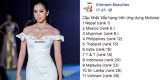 Bất ngờ với thứ hạng của Hoa hậu Trần Tiểu Vy trong BXH bình chọn yêu thích