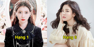 Những nữ thần Kbiz có ảnh hưởng nhất tại Trung Quốc: IU vượt mặt Yoona và Song Hye Kyo