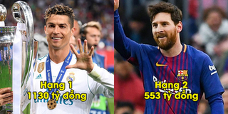 Ronaldo là cầu thủ kiếm tiền giỏi nhất trên MXH: Gấp đôi Messi