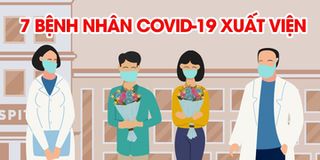 7 ca nhiễm Covid-19 tại TP.HCM đã được xuất viện ngày 29/3