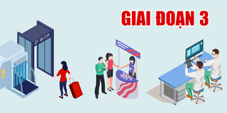 Sau ngày 22/4, dịch Covid-19 có thể bước vào giai đoạn 3