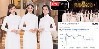 Họp báo Hoa hậu Việt Nam 2020 đạt 3 triệu view trên livestream
