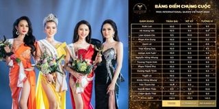 Miss International Queen Việt Nam công khai bảng điểm thí sinh