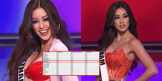 Lộ bảng điểm đêm Bán kết Miss Universe, thứ hạng của Khánh Vân ở đâu?